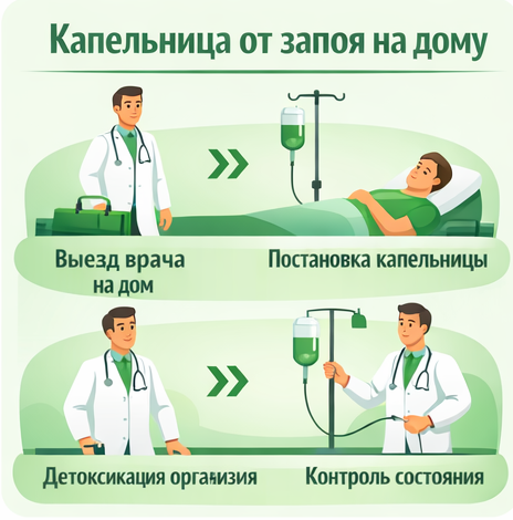 капельница от запоя в Красном Сулине в клинике Санати